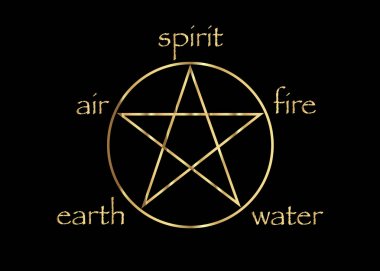 Beş Element ile altın Pentagram simgesi: ruh, hava, toprak, ateş ve su. Simya ve kutsal geometri altın sembolü. İzole veya siyah arka plan vektör