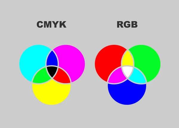 Vector chart explaining difference between CMYK and RGB color modes. Isolated or grey  background — Stock Vector