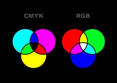 Vektör grafik Cmyk ve Rgb renk modları arasındaki farkı açıklamak. İzole veya siyah arka plan