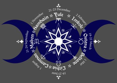 triple moon Wicca pagan goddess, wheel of the Year is an annual cycle of seasonal festivals. Wiccan calendar and holidays. Compass with in the middle pentagram symbol, names in Celtic of the Solstices clipart