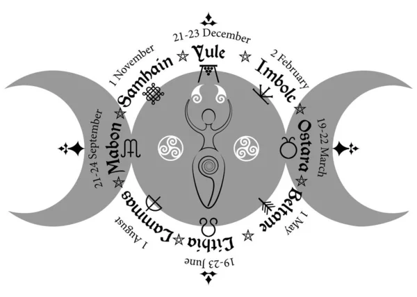 Triple lune Wicca déesse païenne, roue de l'année est un cycle annuel de festivals saisonniers. Calendrier wiccan et jours fériés. Boussole avec déesse spirale de la fertilité, noms en celtique des solstices — Image vectorielle