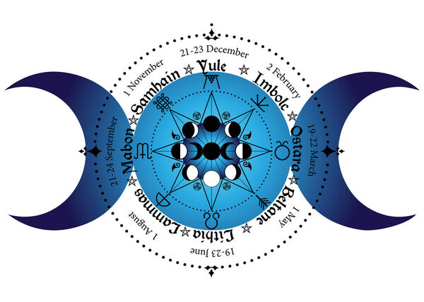 колесо года - ежегодный цикл сезонных фестивалей. Викканский календарь и праздники. Компас с символом языческой богини Викки и фаз луны, именами на кельтском языке солнцестояния
