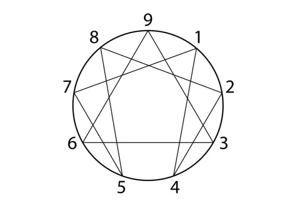 Den nio Enneagram ikonen, helig geometri, vektor illustration isolerad på vit bakgrund — Stock vektor