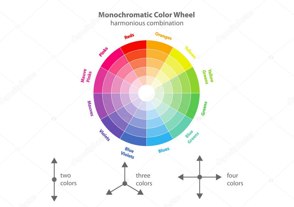 monochromatic color wheel, color scheme theory. Circular color scheme with a harmonious selection of colors, vector isolated or white background