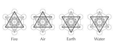 Dört element simgesi, çizgi, üçgen ve yuvarlak semboller şablon oluşturur. Hava, ateş, su, toprak sembolü. Piktograf. Beyaz arka planda izole edilmiş simya sembolleri. Sihirli vektör dekoratif elementleri