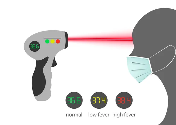 温度チェック デジタル非接触赤外線温度計 体温による病気の検出のための赤外線光 コロナウイルス病の予防2019 Ncovベクター分離白背景 — ストックベクタ