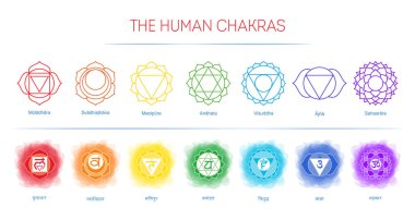 Çakra seti: Muladhara, swadhisthana, manipura, anahata, vishudd