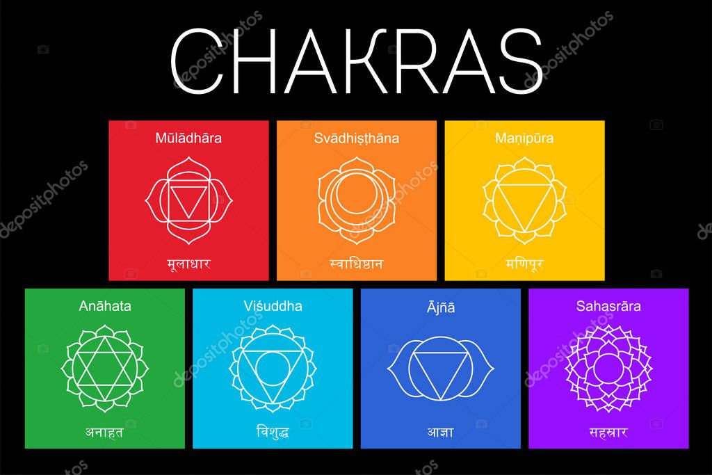 Chakras set: muladhara, swadhisthana, manipura, anahata, vishuddha, ajna, sahasrara. Vector line symbol. Om sign