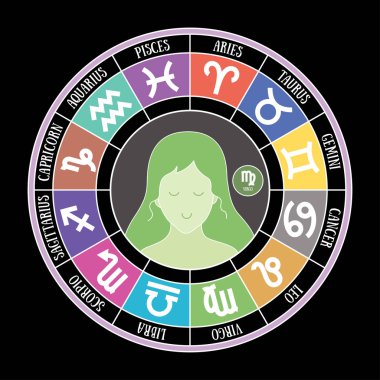 Başak burcu işareti. Kova, terazi, aslan, boğa, kanser, balık.,