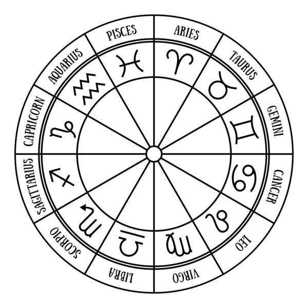 Dierenriemtekens. Zodiacale kogel. Waterman, weegschaal, leo, taurus, canc — Stockvector
