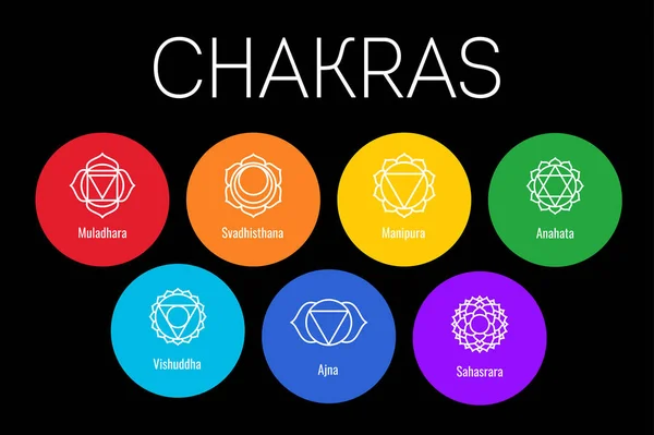 Juego de chakras: muladhara, swadhisthana, manipura, anahata, vishudd — Vector de stock