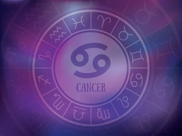 Zodiac signs background. Astrological round calendar collection, — 스톡 벡터