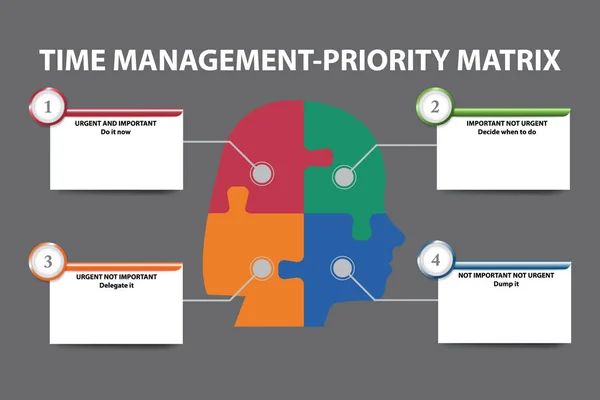 Time management priority matrix concept vector — Stock Vector