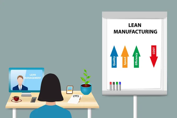 Lean Manufacturing Concepto de Educación Vector — Vector de stock