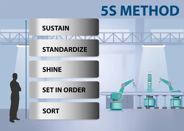 5s Methodenkonzept-Vektor — Stockvektor