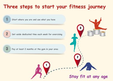 Fitness seyahat sunumuna başlamak için üç adım