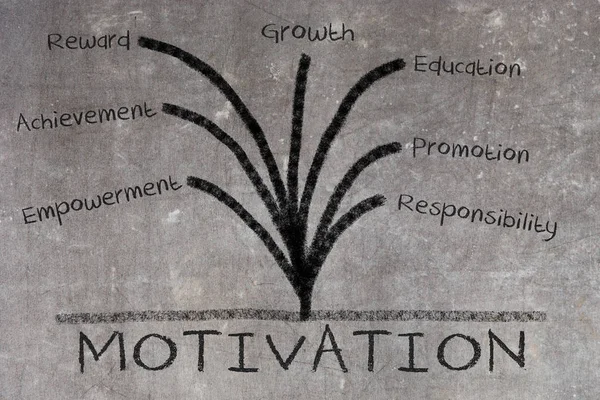 Motivation koncept för blackboard — Stockfoto