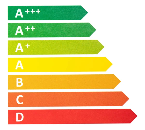 Energy Label Sticker Efficiency Rating Isolated White — Stock Photo, Image