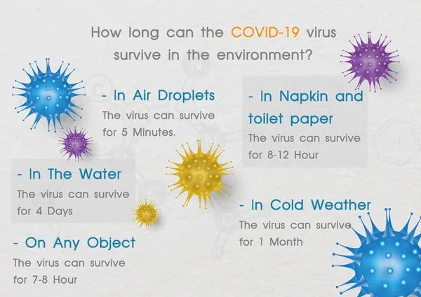 Covid 19ウイルスはどのくらい環境中で生き残ることができますか 科学のアイコンパターンと白の背景にウイルスの記号がついています — ストックベクタ