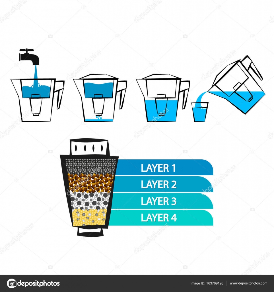 á filtration stock pictures royalty free filtration vectors download on depositphotos https depositphotos com 163769126 stock illustration water filtration diagram illustration html