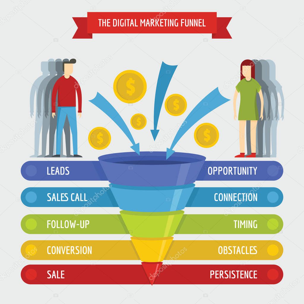 Digital marketing sales funnel infographic banner, flat style