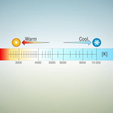Açık renk sıcaklık ölçeği ile güneş ve kar tanesi kutsal kişilerin resmi