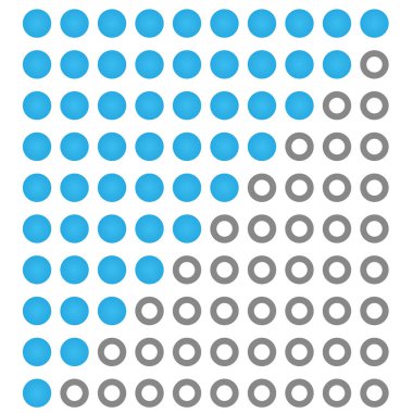Web siteleri için değerlendirme sistemi. Modern arkaplanda izole edilmiş vektör illüstrasyonu