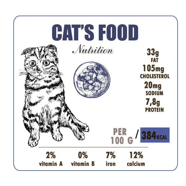 Embalaje gatos mascotas comida, etiqueta, banner, identidad o marca dibujo vector ilustración. Sketch dibujado a mano gatito, gato y nutrición hechos para gatos alimentos . — Vector de stock