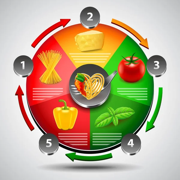 Infográficos com diagrama de arco-íris e ingredientes de espaguete — Vetor de Stock