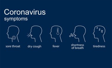 Vektör çizimi, düz tasarım. Coronavirus belirtileri simgesi