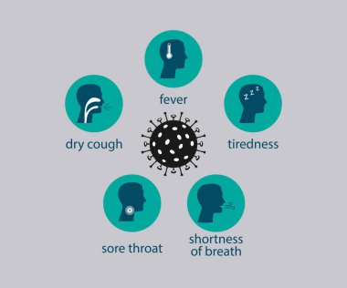 Vektör çizimi, düz tasarım. Coronavirus belirtileri simgesi