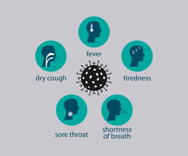 Vector illustration, flat design. Coronavirus symptoms icon clipart