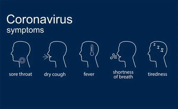 Ilustración Vectorial Diseño Plano Icono Síntomas Coronavirus — Archivo Imágenes Vectoriales