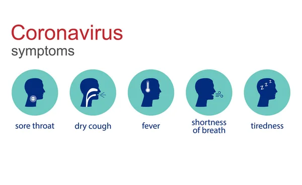 Ilustración Vectorial Diseño Plano Icono Síntomas Coronavirus — Vector de stock