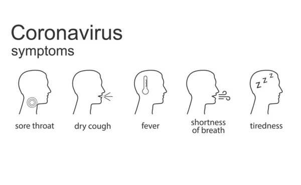 Ilustración Vectorial Diseño Plano Icono Síntomas Coronavirus — Vector de stock