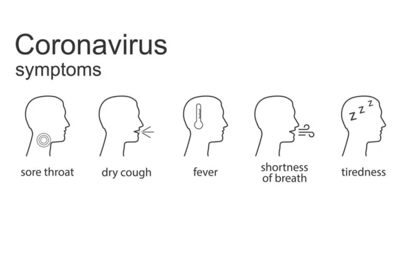 Векторні Ілюстрації Плоский Дизайн Значок Симптомів Коронавірусу — стоковий вектор