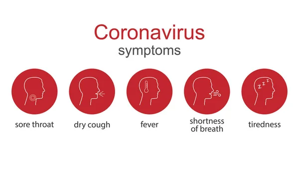 Ikon gejala Coronavirus. Vektor ilustrasi, desain datar. - Stok Vektor