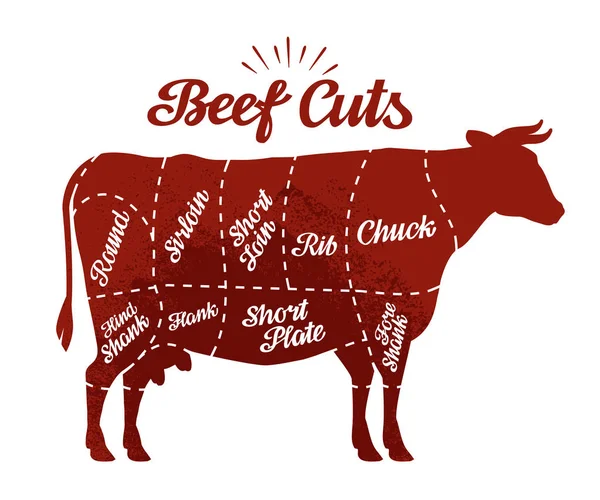 Köttaffär. Styckningsdelar av nötkött. Vektorillustration — Stock vektor