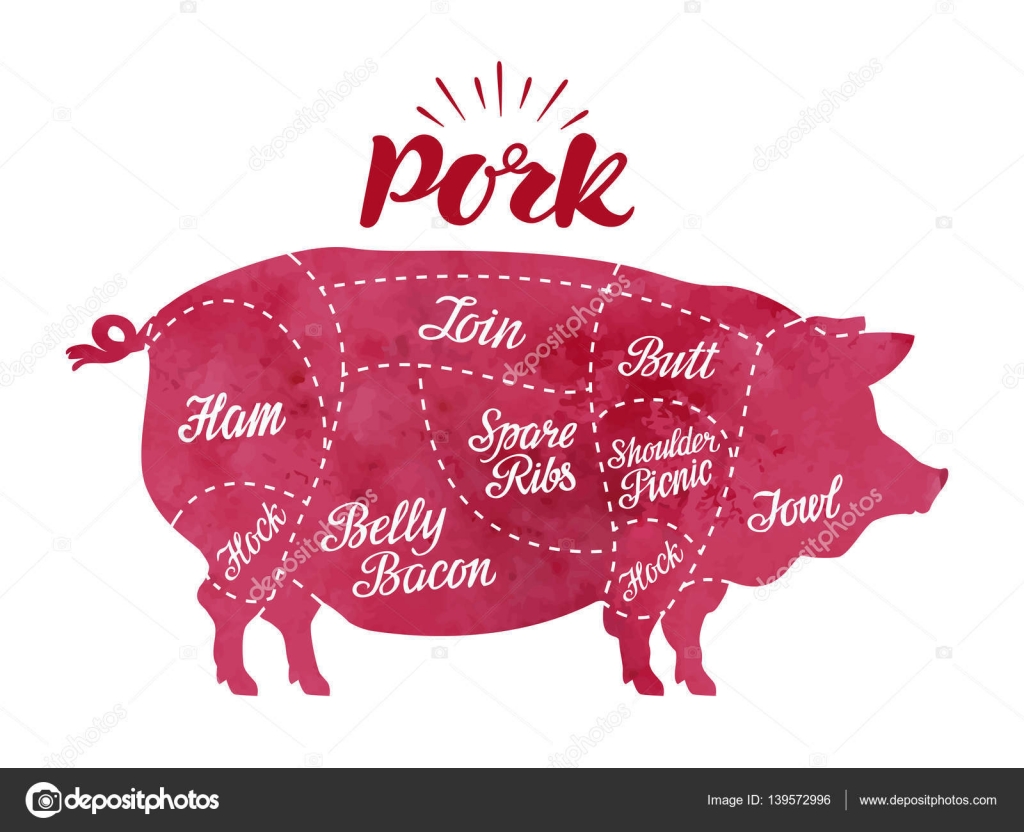 Pig Meat Chart