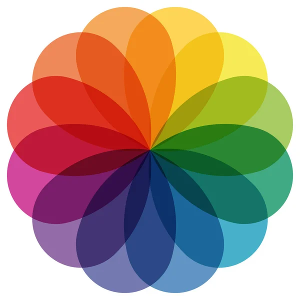 Roda de cores com sobreposição de cores — Vetor de Stock