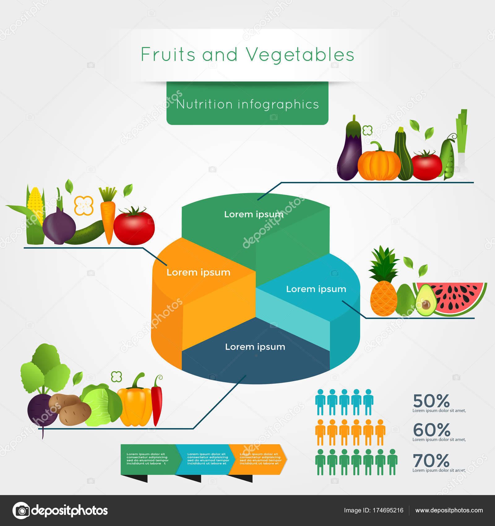 Benefits Of Fruits And Vegetables Chart