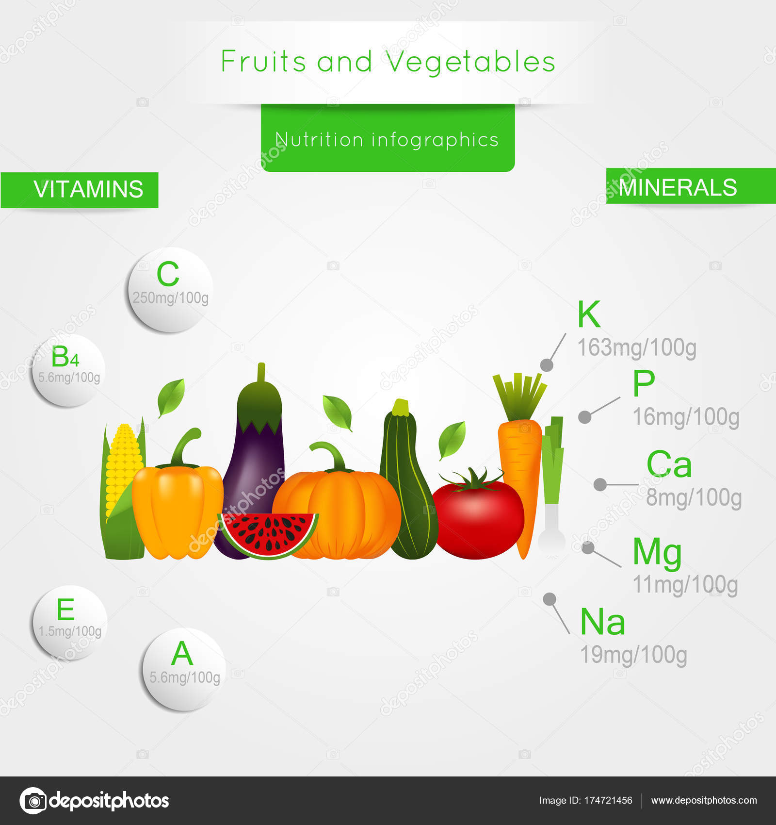 Fruits And Vegetables And Their Benefits Chart