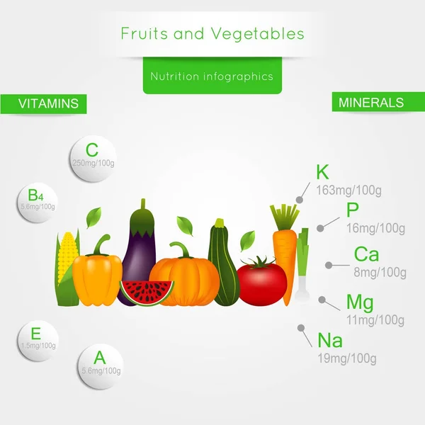 Gezonde Groenten Infographics Met Grafiek Grafiek Kwaliteit Vectorillustratie Voeding Eco — Stockvector