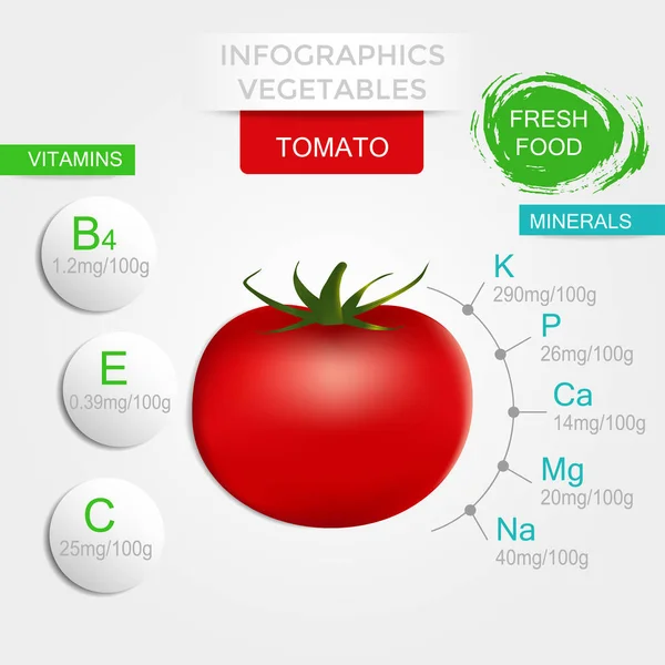 Infographie Sur Les Légumes Sains Avec Tomates Vitamines Minéraux Illustration — Image vectorielle