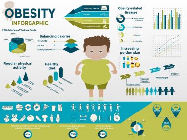Obezite Infographic şablonu