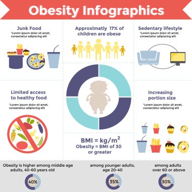Obezite Infographic tasarım