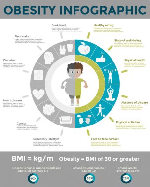 Obezite Infographic şablonu