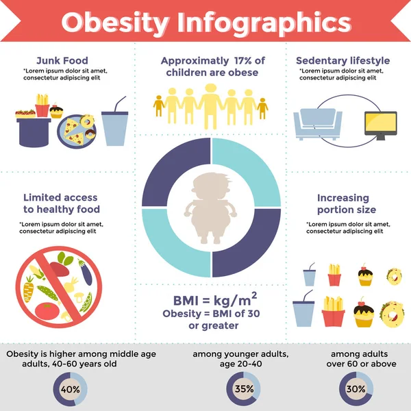 Obezite Infographic tasarım