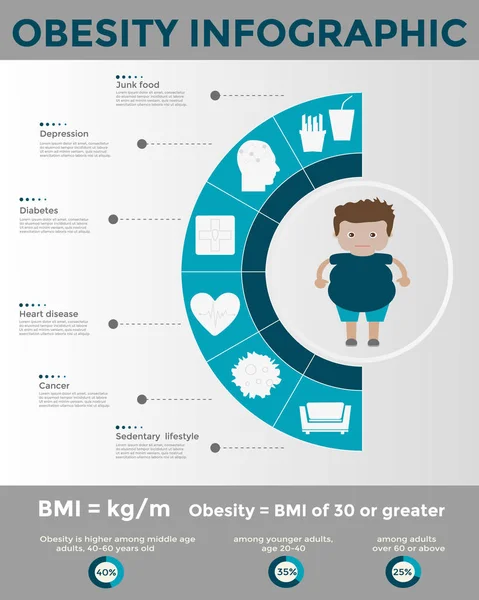 Ожиріння інфографіки шаблон — стоковий вектор