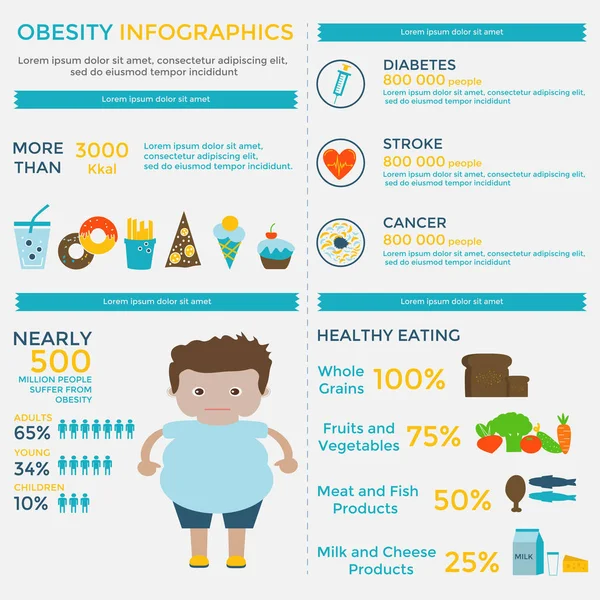 Obesity Infographic Template Fast Food Sedentary Lifestyle Diet